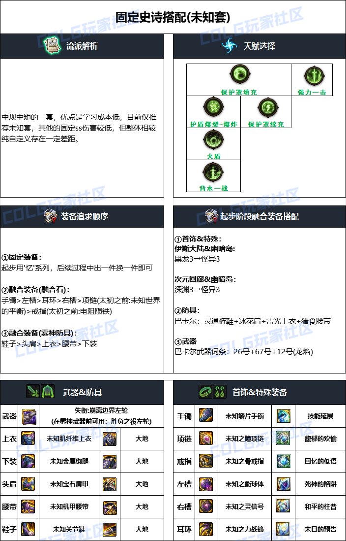 DNF2024国庆版本女漫游毕业装备怎么搭配-DNF2024国庆版本女漫游毕业装备一览