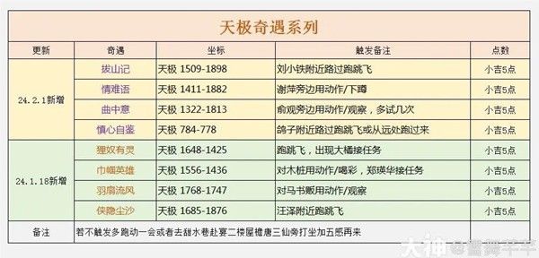 逆水寒手游天极岛新增奇遇汇总一览