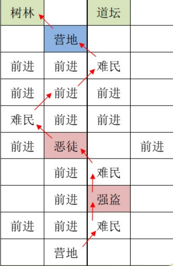 《如鸢》洛阳据点重建技巧